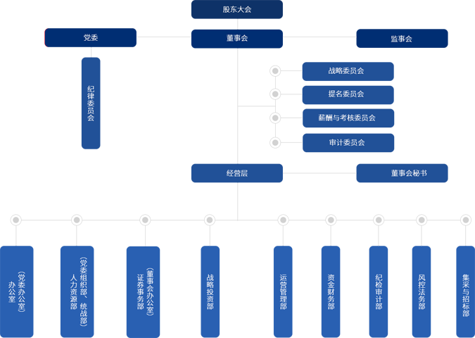 尊龙凯时-人生就是搏中国官方网站